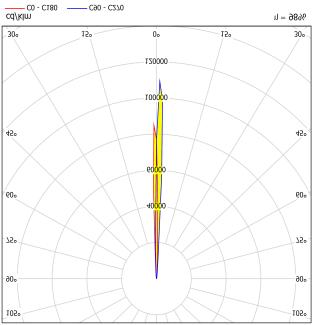 ASH43D16H2G distribution