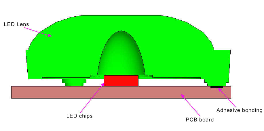 ATV18D25 V1 Application Notes