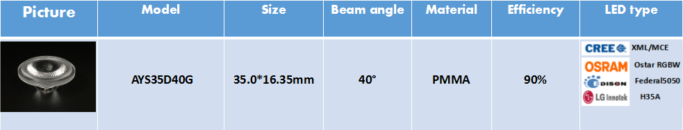 AYS35D40G Distribution