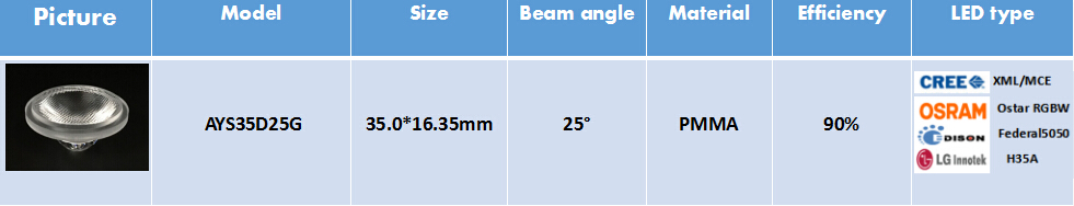 AYS35D25G Distribution