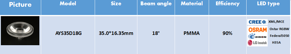 AYS35D18G Distribution Curve
