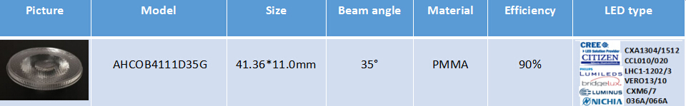 LED types of the AHCOB4111D35G
