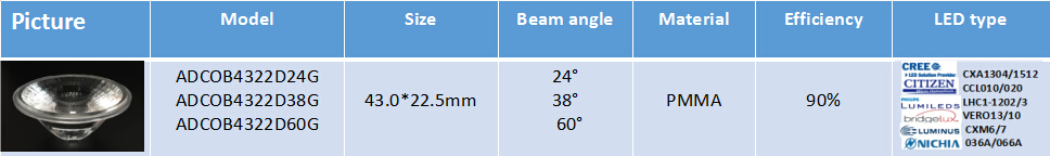 ADCOB4322D lens type