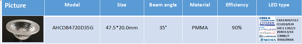 AHCOB4720D35G led type