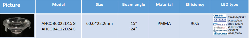 AHCOB6022D led type