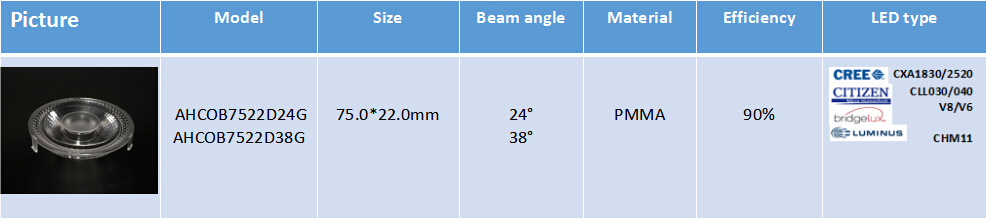 AHCOB7522D24G/38G led type
