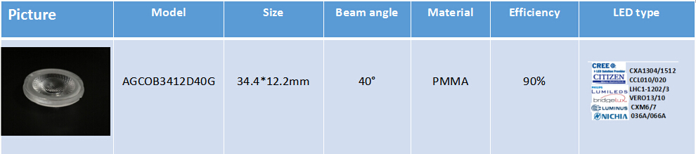 LED types of the cob series