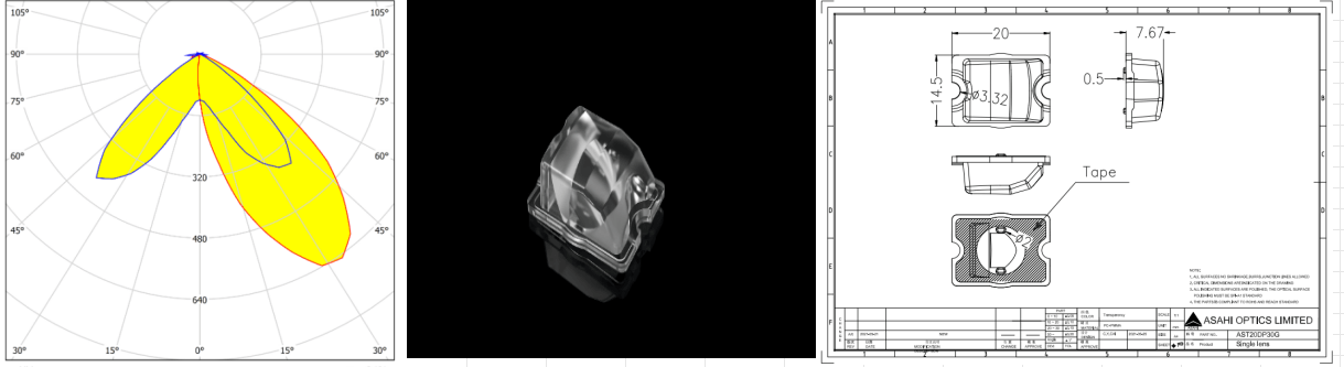 20mm single lens with asymmetric beams for architecture lighting