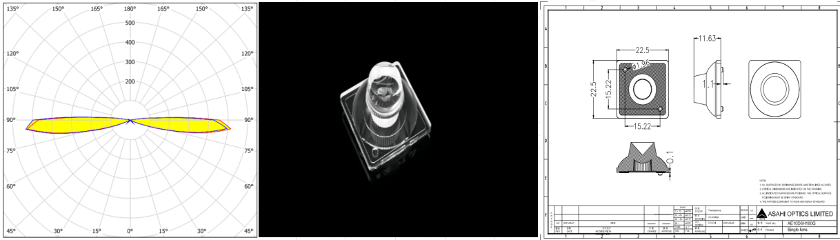 22mm single lens 180 for obstruction lights