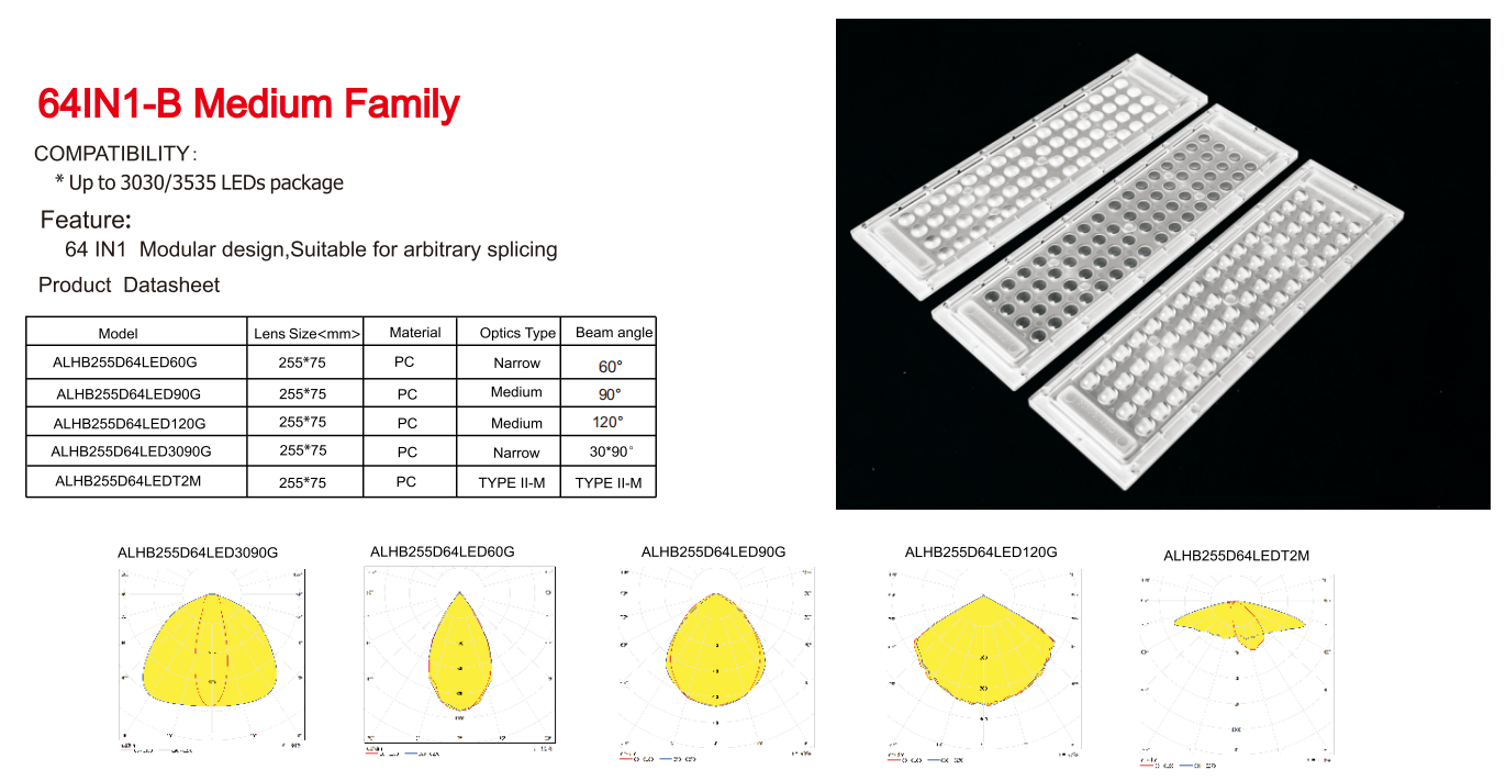 64LEDs lens array 3030 LED designed for High Bay light