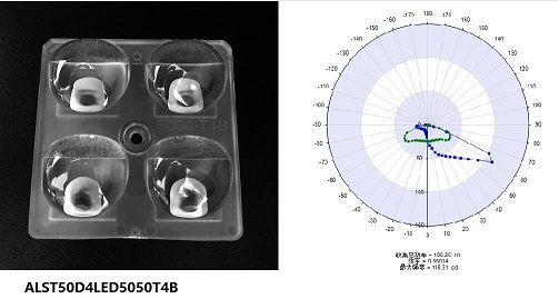 2x2 Lens TypeIV 5050LED High Power Parking Area Lens + distribution
