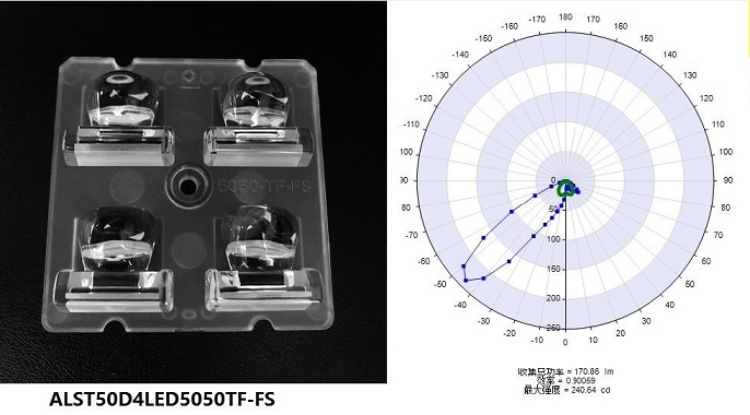 2x2 Narrown Forward Throw Beam Public Area Optics Lens + distribution