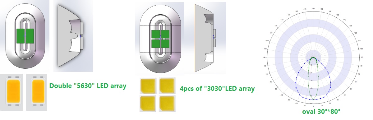 30x80degree led array