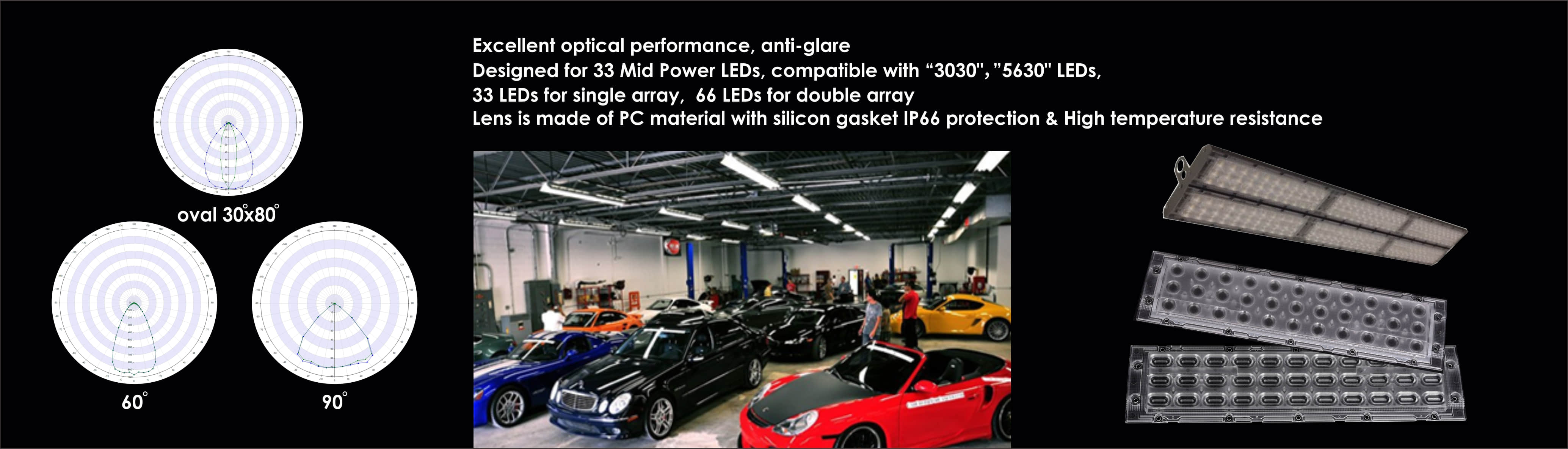3X11 lens array with IP66 protection and for IK08 test