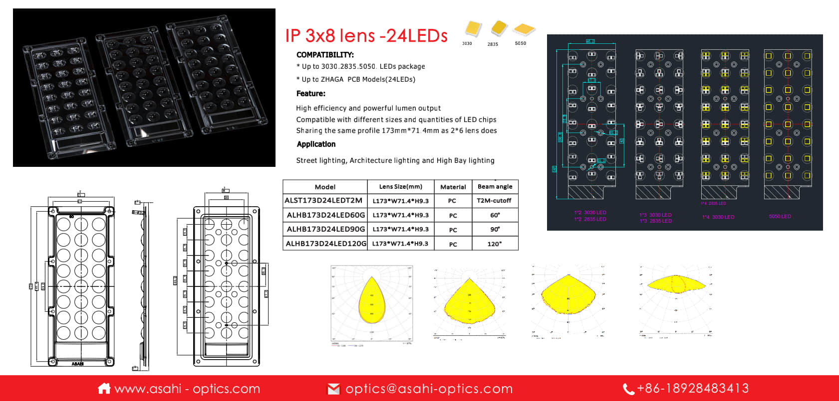 IP 3X8 lens-24LEDs sharing the same profile 173mmx71.4mm as IP 2X6 lens does