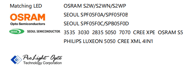 45mm Stage Lighting Lens LED type