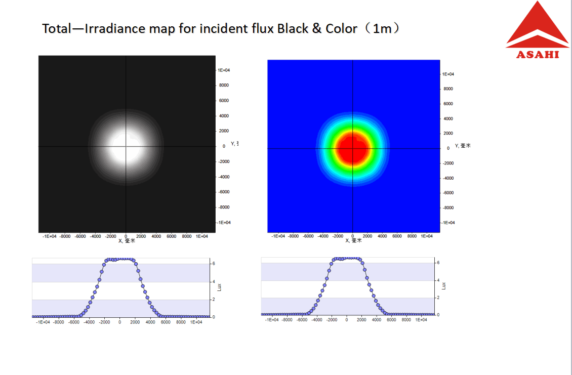 46 degree Total lrradiance map