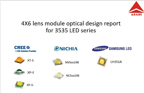 4x6 lens for 3535LED series