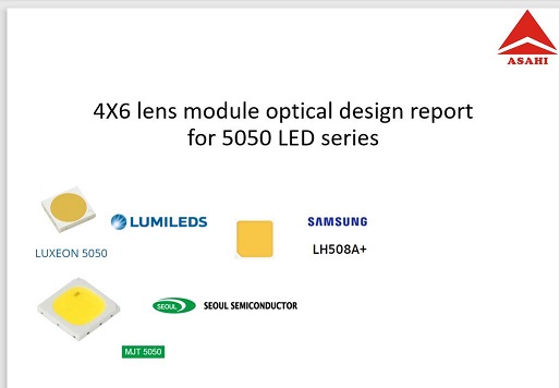 4x6 lens for 5050LED series