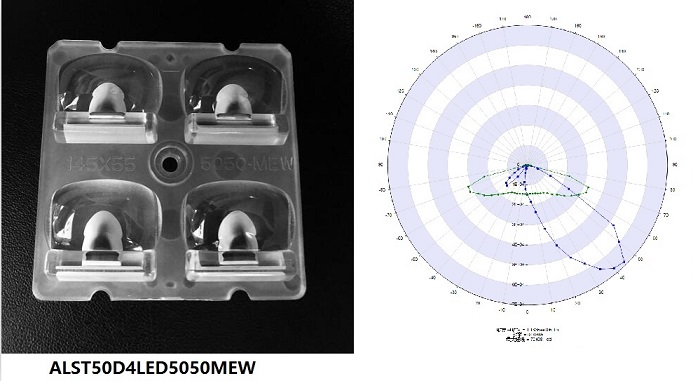 5050LED TypeIV Low Glare Area Illumination Optics Lens + distribution