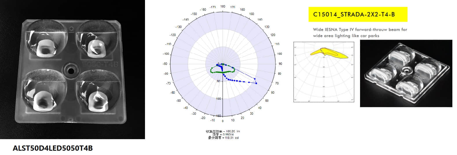 5050T4B Very Short beam angle for wide area lighting