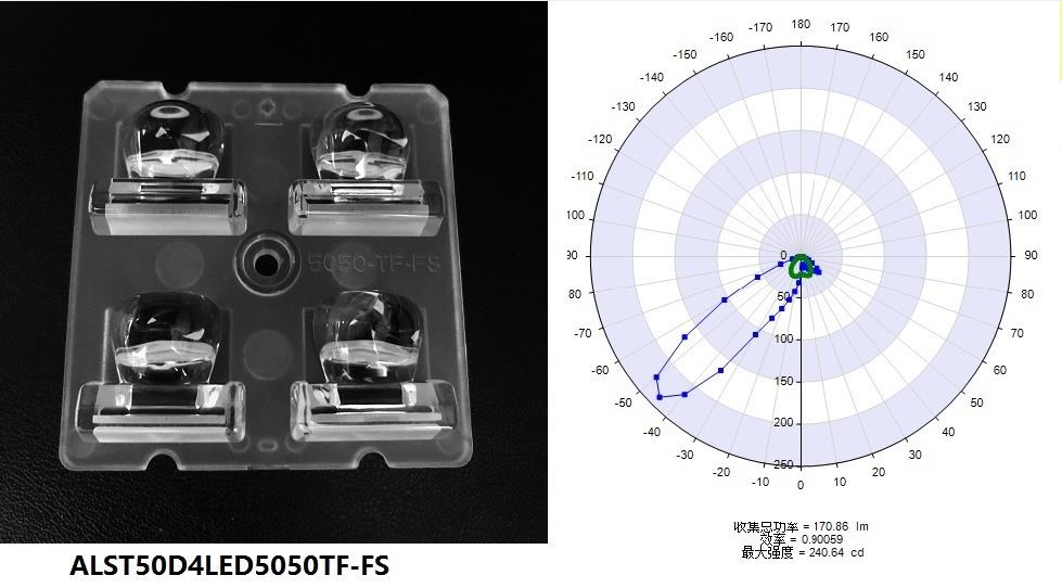 5050tf fs and distribution