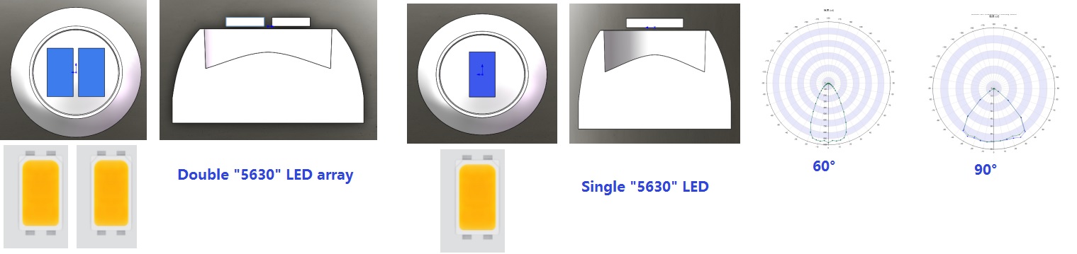 60 90 for 5630led