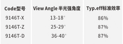 AR9146T code