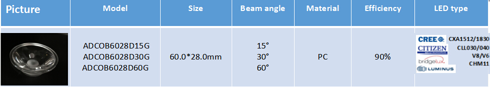 ADCOB6028D led type