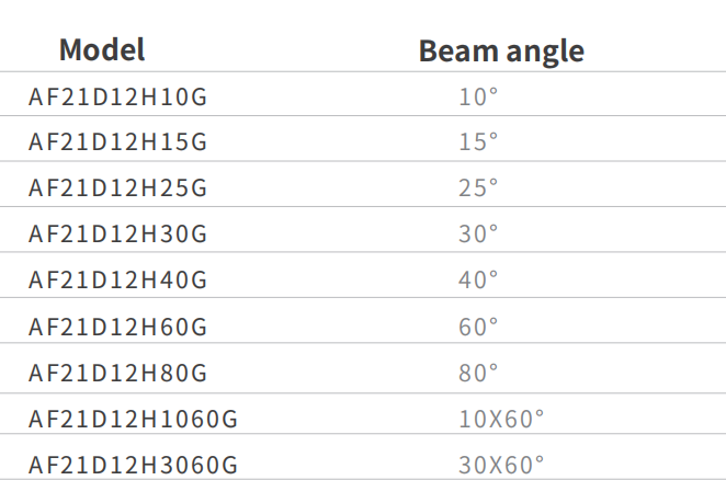 AF series beam angle