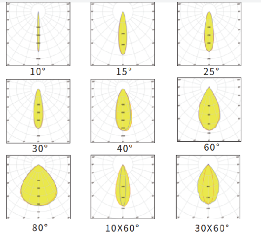 AF series distribution