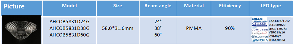 AHCOB5831D led type