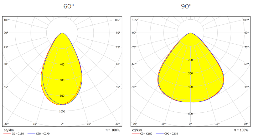 AJHB208D4RT90G-SENSOR Distribution