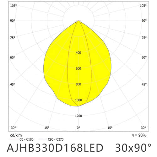AJHB330D168LED3090G distribution