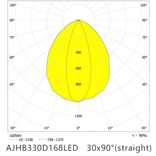 AJHB330D168LED3090SG distribution