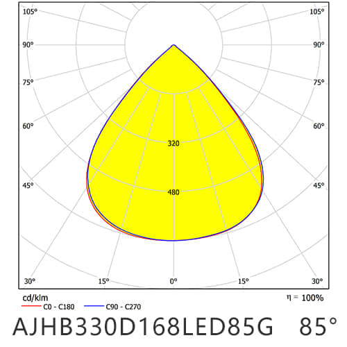 AJHB330D168LED85G distribution