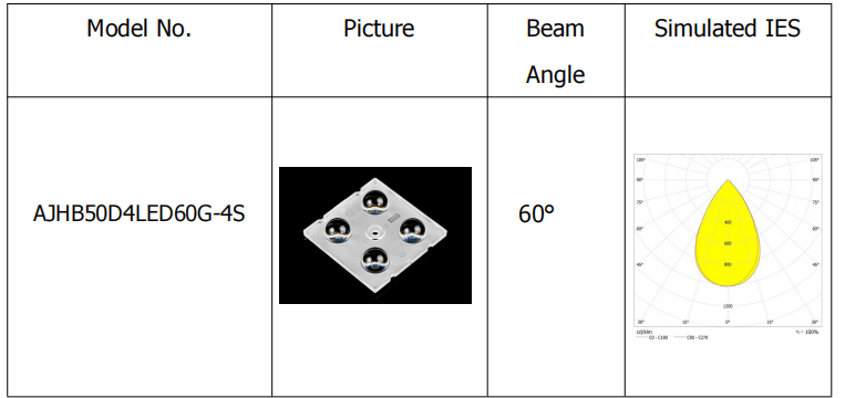 AJHB50D4LED60G 4S lens