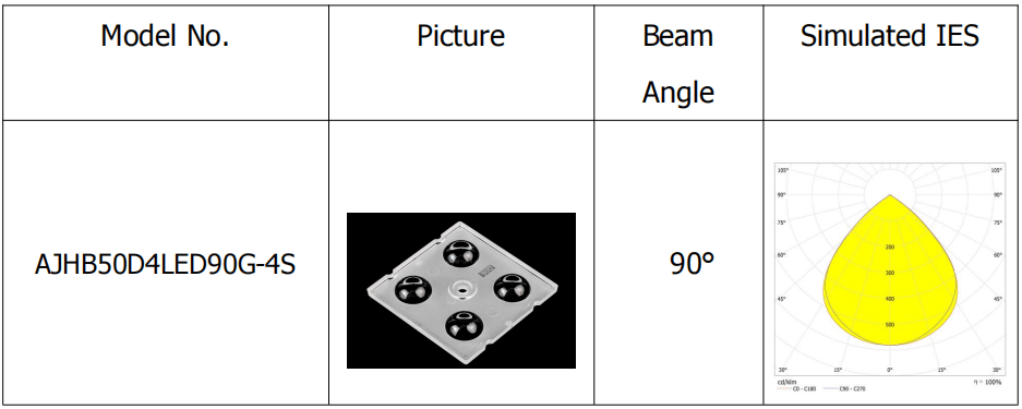 AJHB50D4LED90G 4S lens