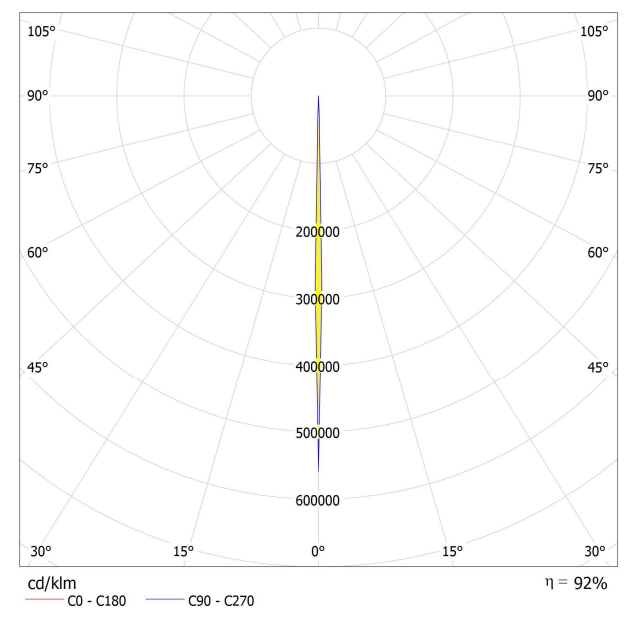 AJYS56D38H1.9G distribution
