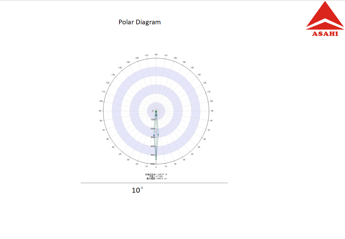 ALS20D1045G Polar Diagram