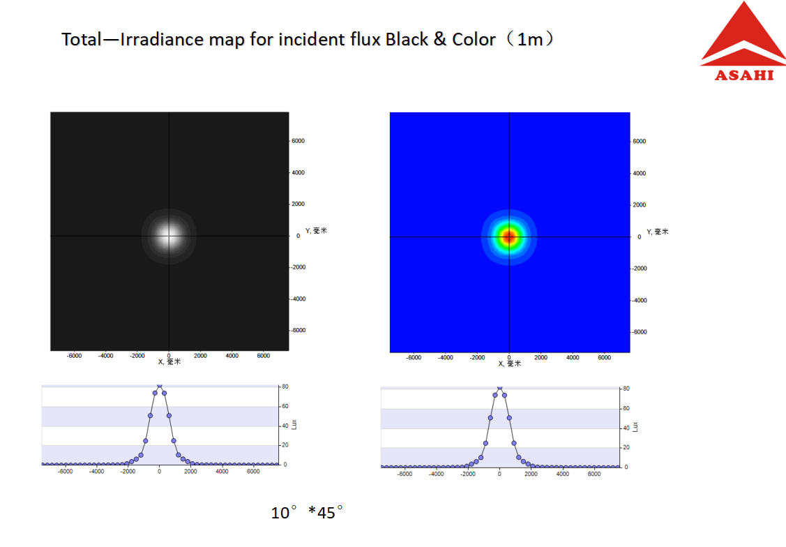 ALS20D1045G Total lrradiance map