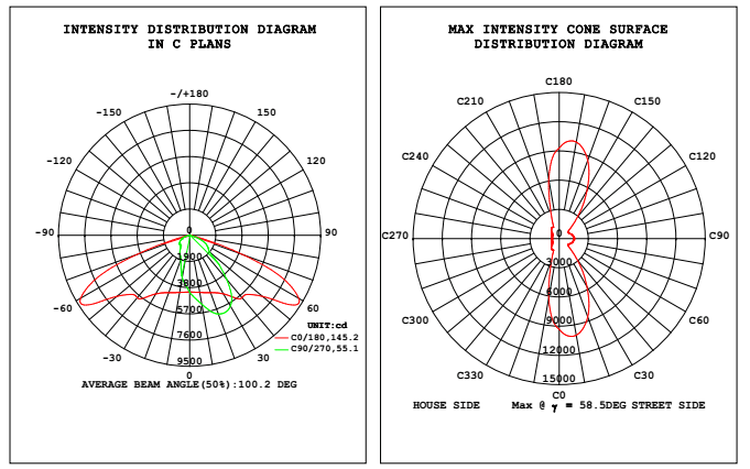 ALST50D12LED3030T2S distribution image