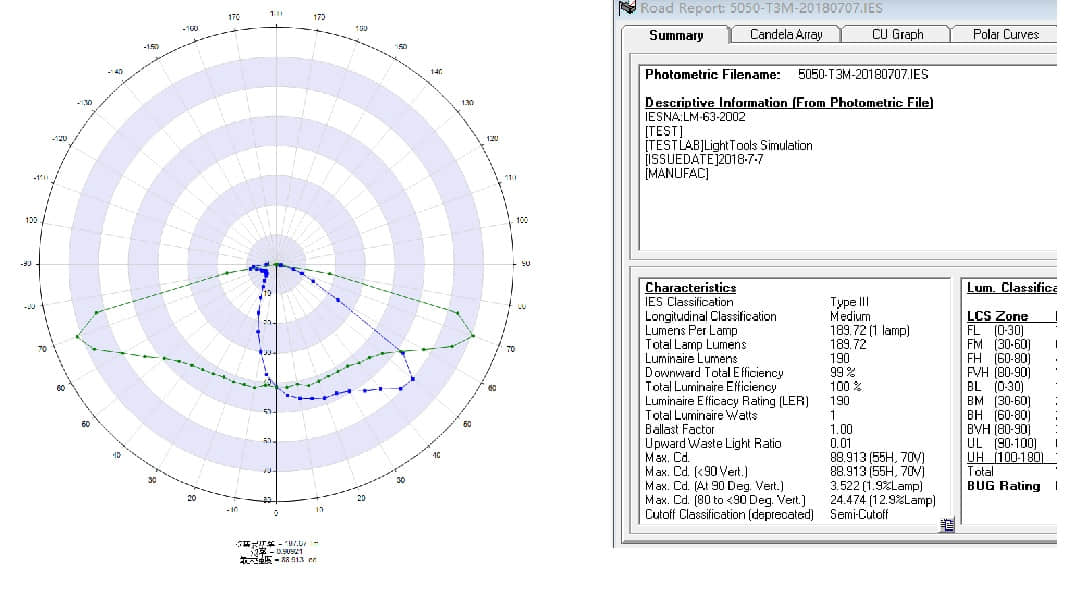 ALST50D4LED5050T3M distribution report