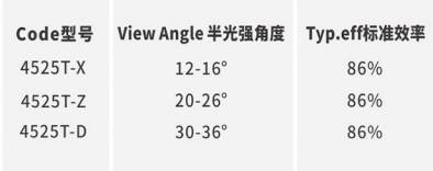 AR4525T code