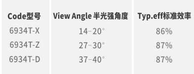 AR6934T cob