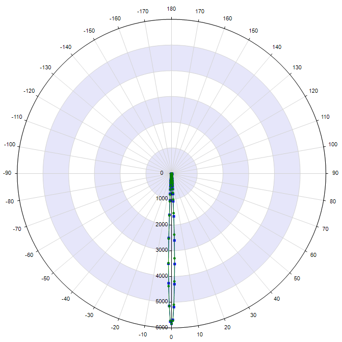 AYS29DH17-5G distribution