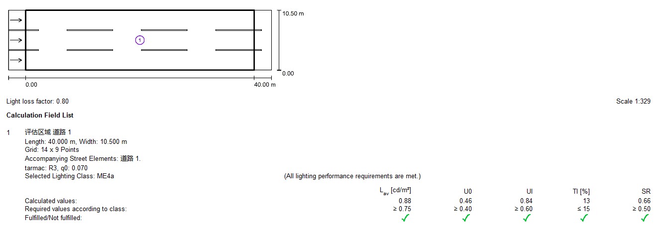 Calculation Field List