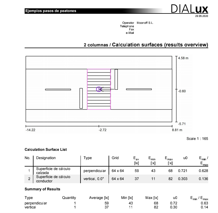 Crosswalk lighting dialux