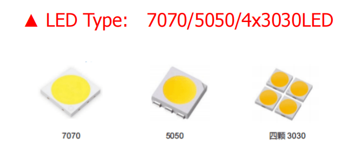 LED type of 2x2 lenses