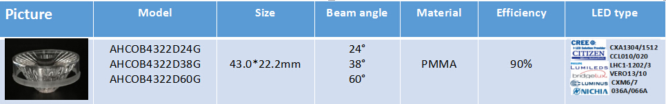 LED types of the AHCOB4322D series